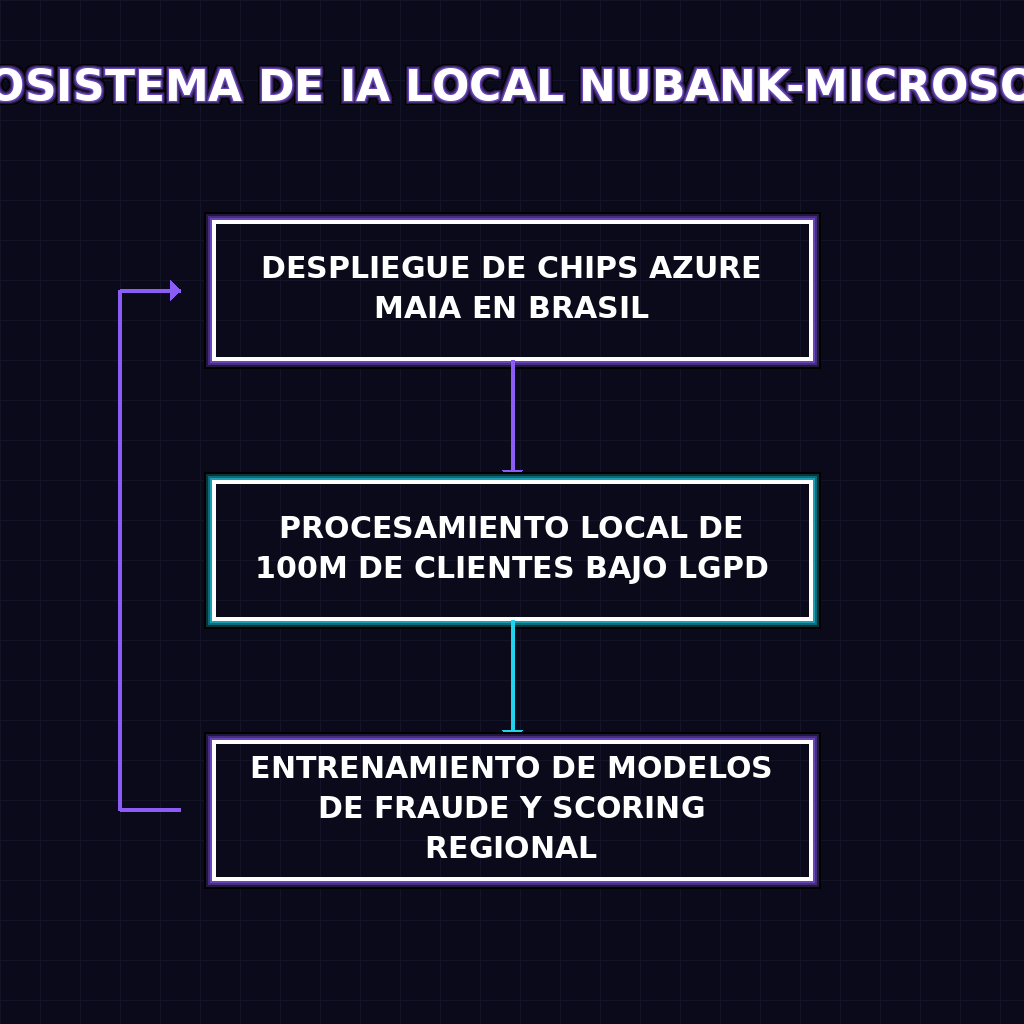 ECOSISTEMA DE IA LOCAL NUBANK-MICROSOFT