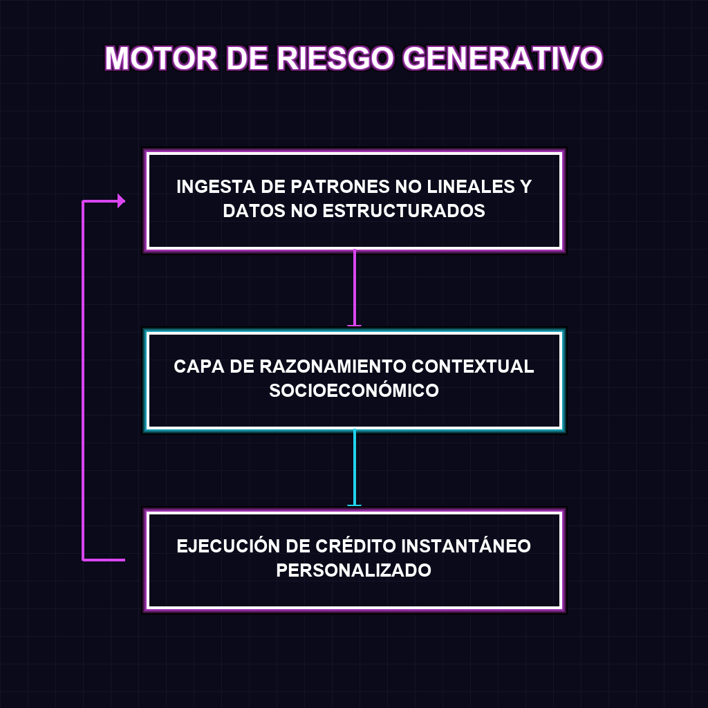 MOTOR DE RIESGO GENERATIVO