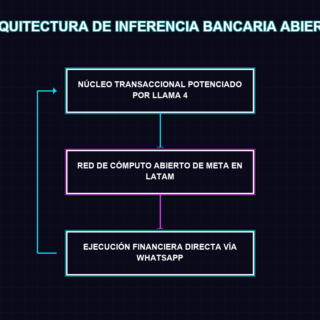 ARQUITECTURA DE INFERENCIA BANCARIA ABIERTA