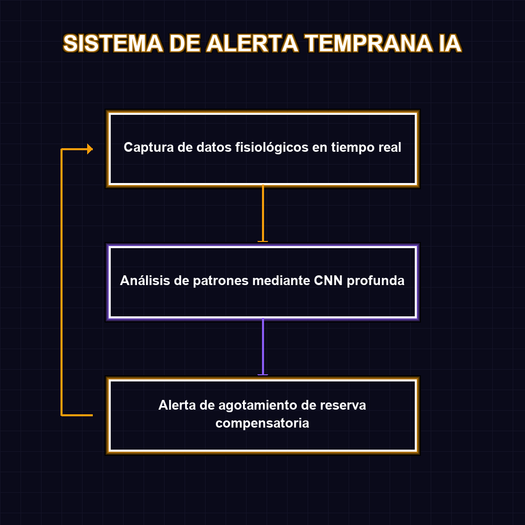 SISTEMA DE ALERTA TEMPRANA IA