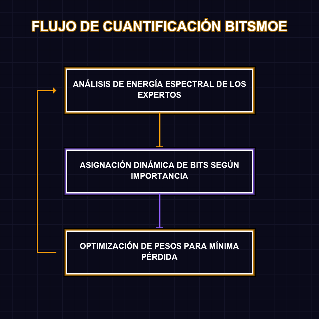 FLUJO DE CUANTIFICACIÓN BITSMOE