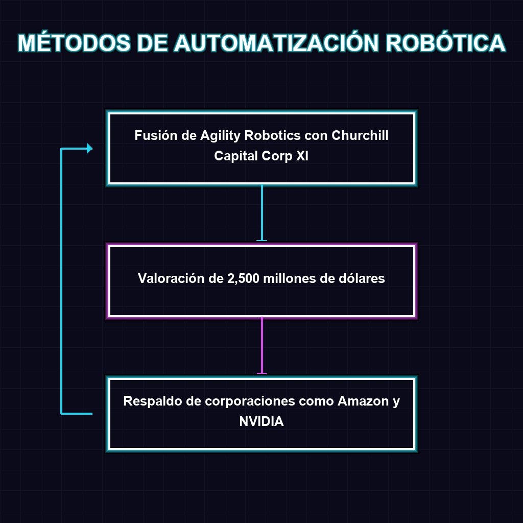 Flujo de Proceso y Arquitectura Técnica