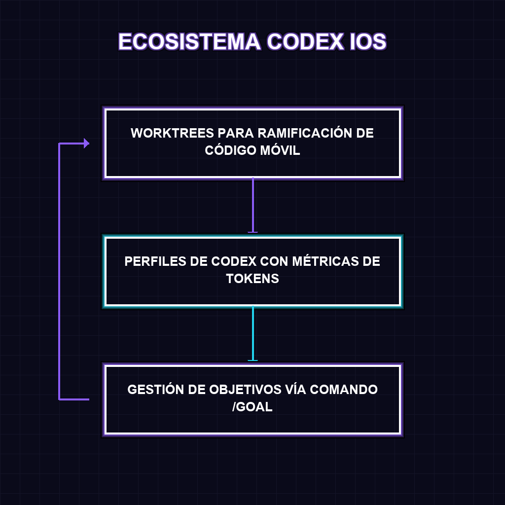 ECOSISTEMA CODEX IOS
