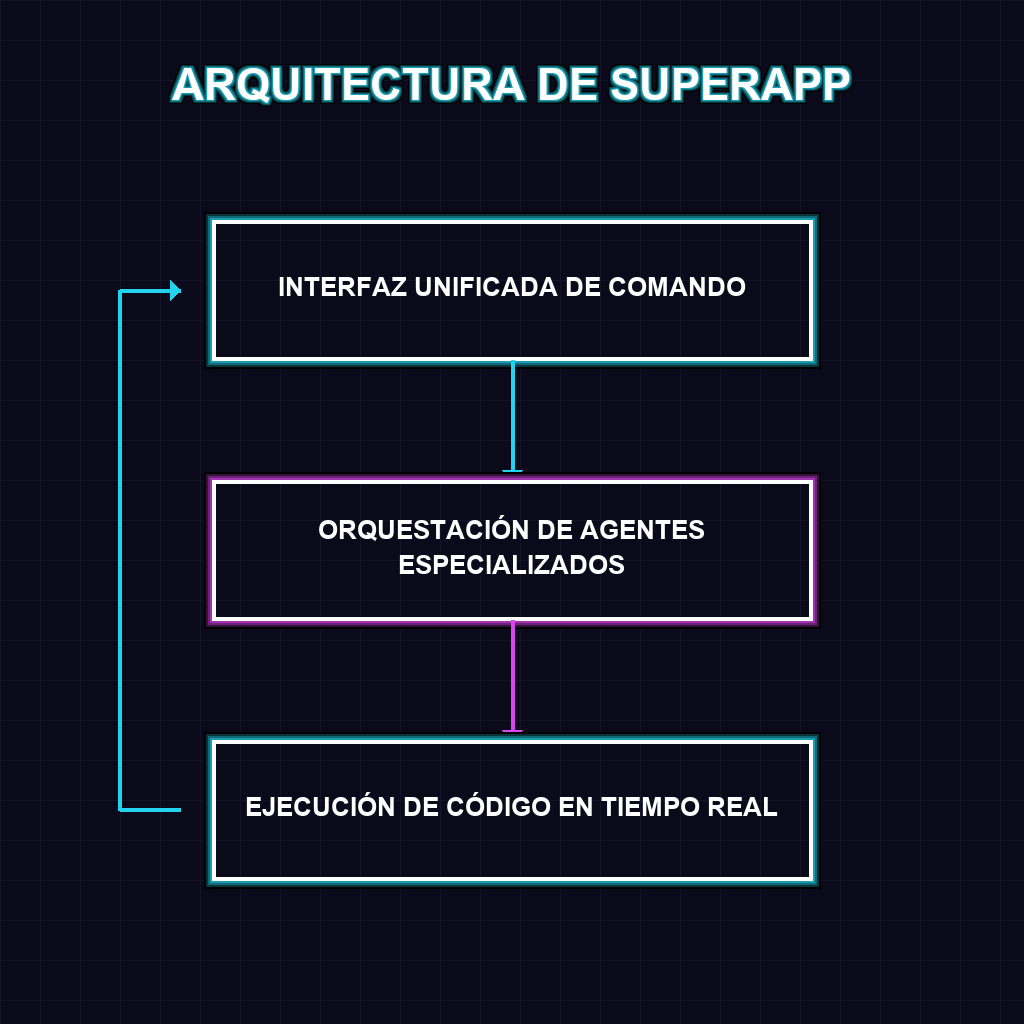 ARQUITECTURA DE SUPERAPP
