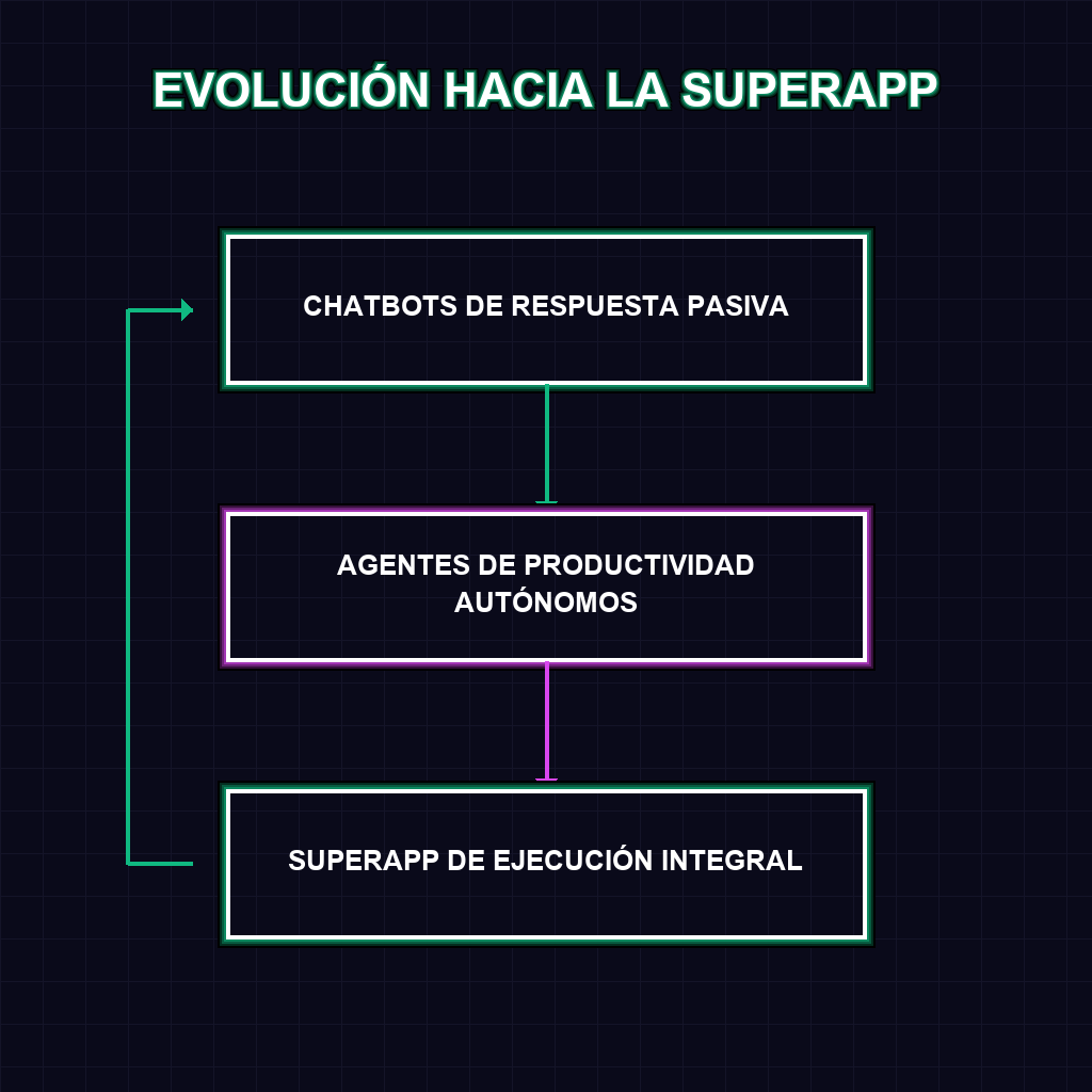 EVOLUCIÓN HACIA LA SUPERAPP