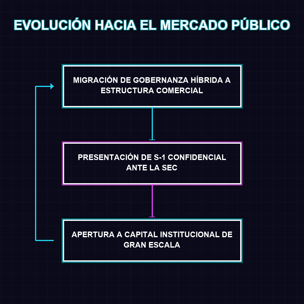 EVOLUCIÓN HACIA EL MERCADO PÚBLICO