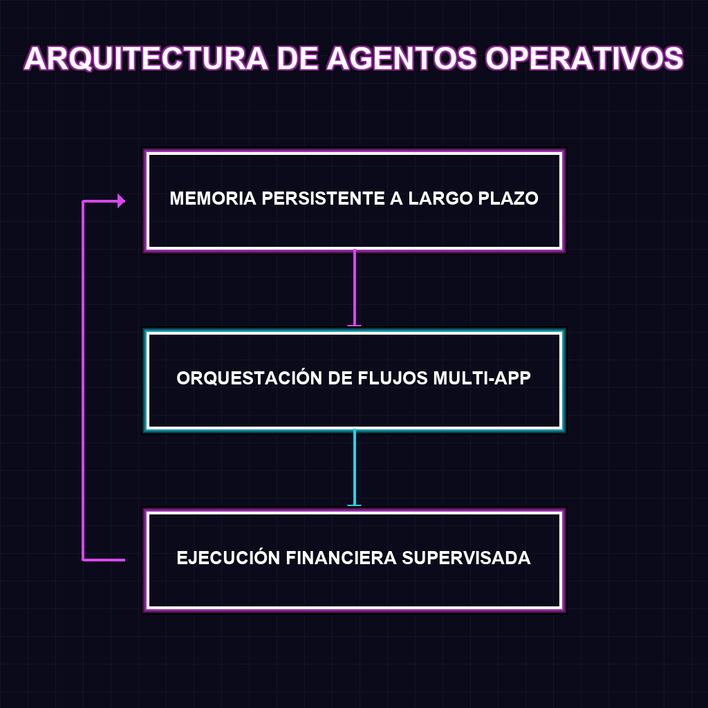 ARQUITECTURA DE AGENTOS OPERATIVOS