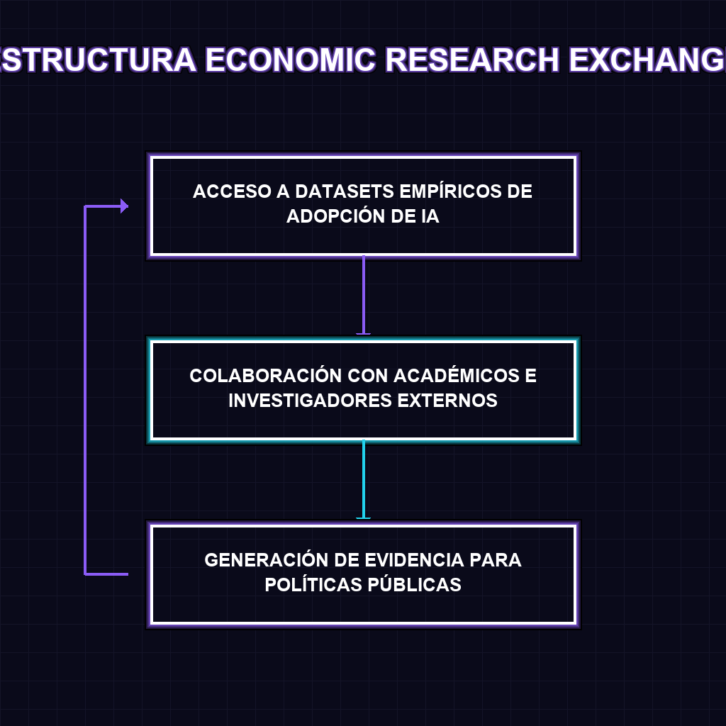 ESTRUCTURA ECONOMIC RESEARCH EXCHANGE