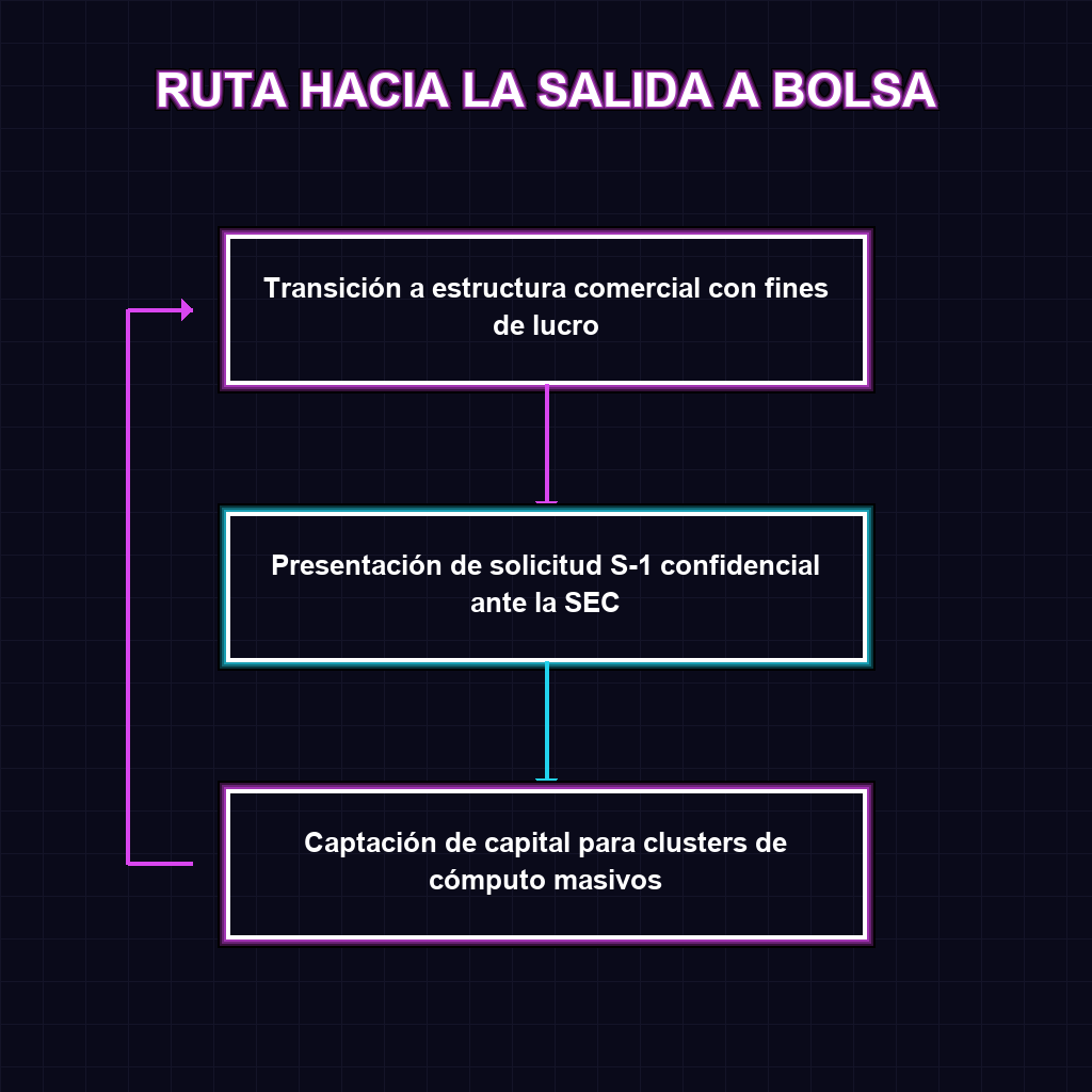 RUTA HACIA LA SALIDA A BOLSA