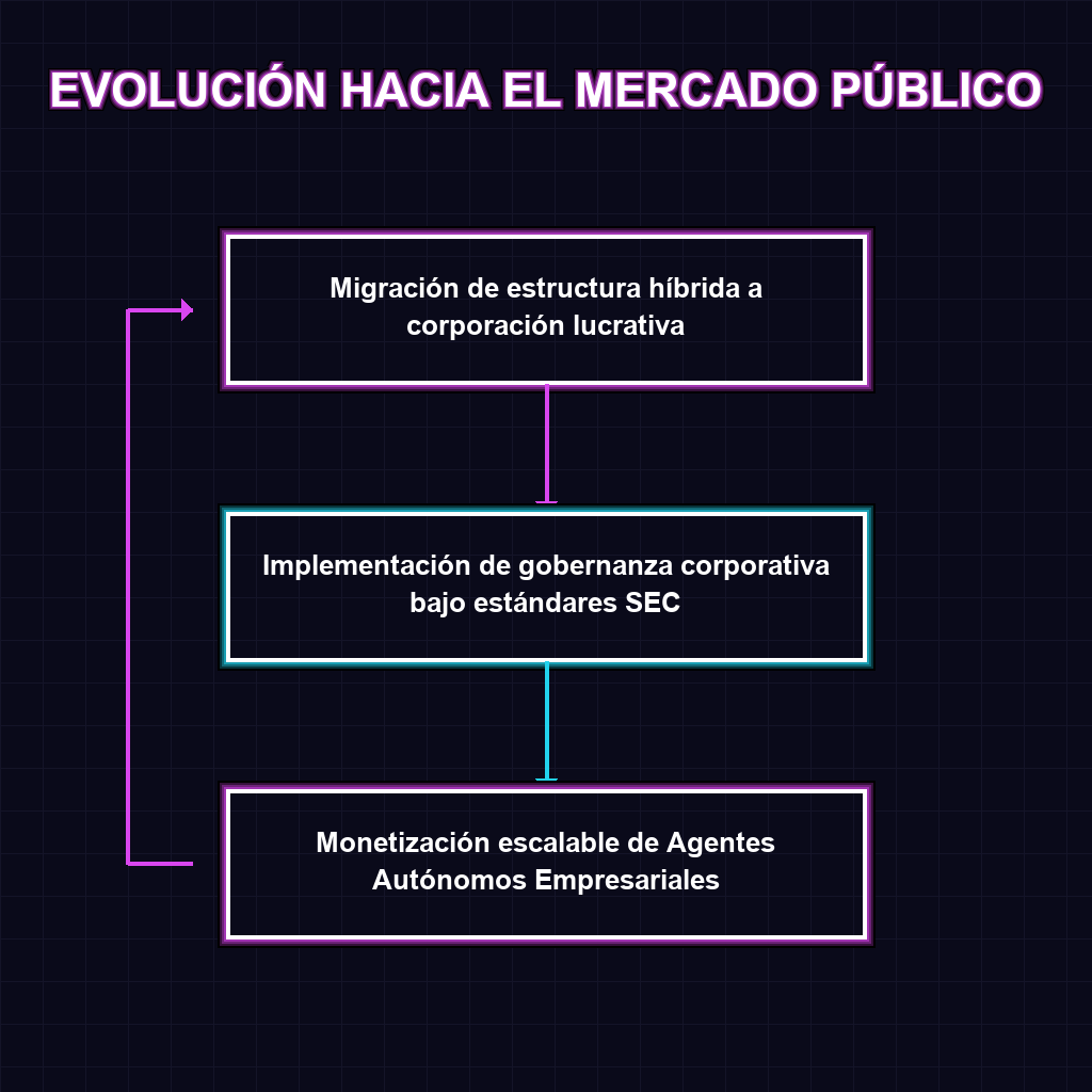 EVOLUCIÓN HACIA EL MERCADO PÚBLICO