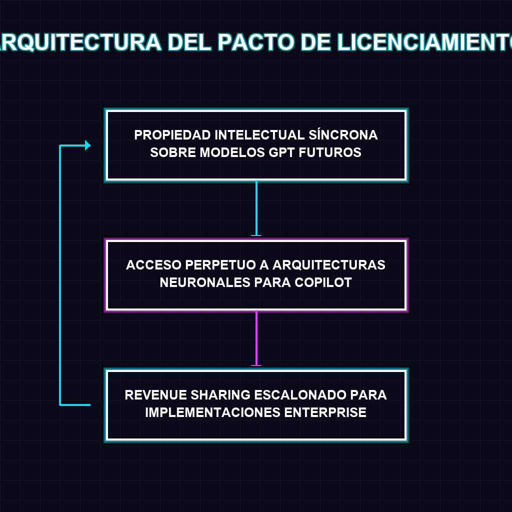 ARQUITECTURA DEL PACTO DE LICENCIAMIENTO