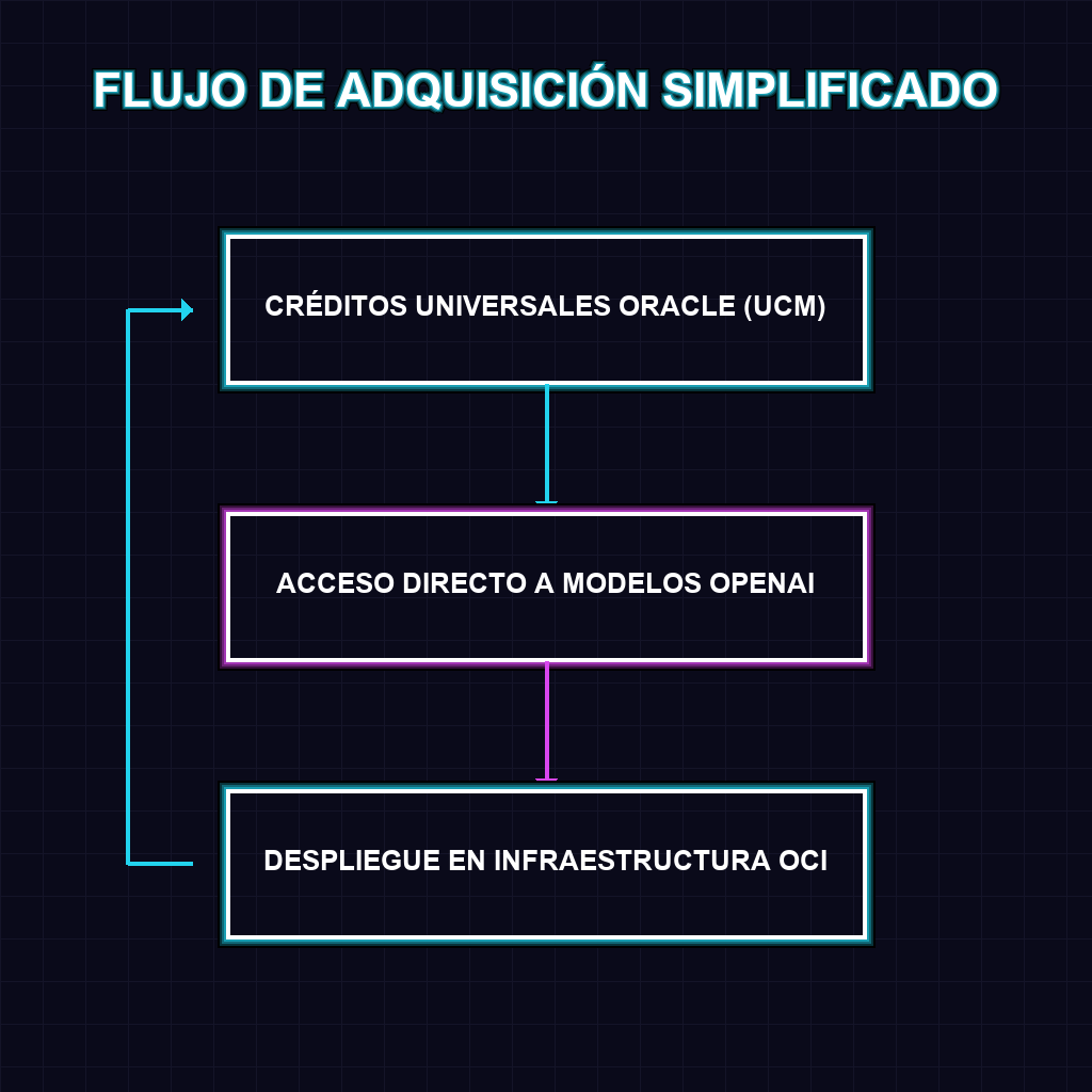 FLUJO DE ADQUISICIÓN SIMPLIFICADO