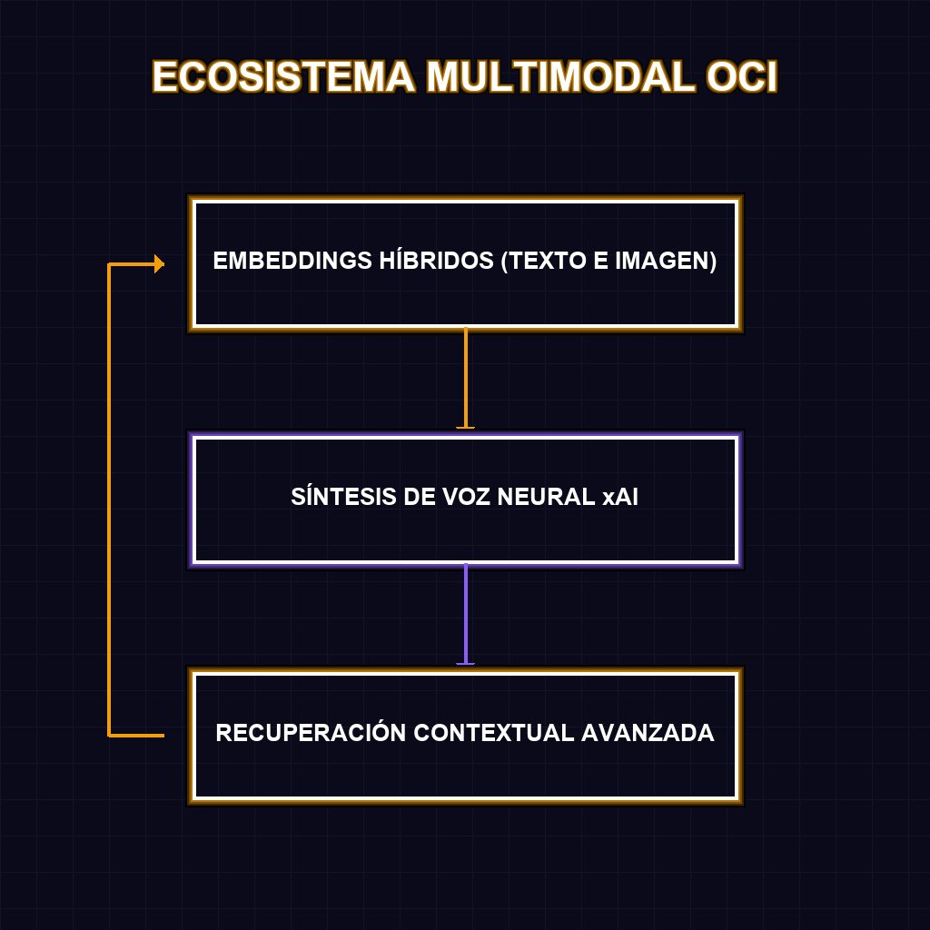 ECOSISTEMA MULTIMODAL OCI