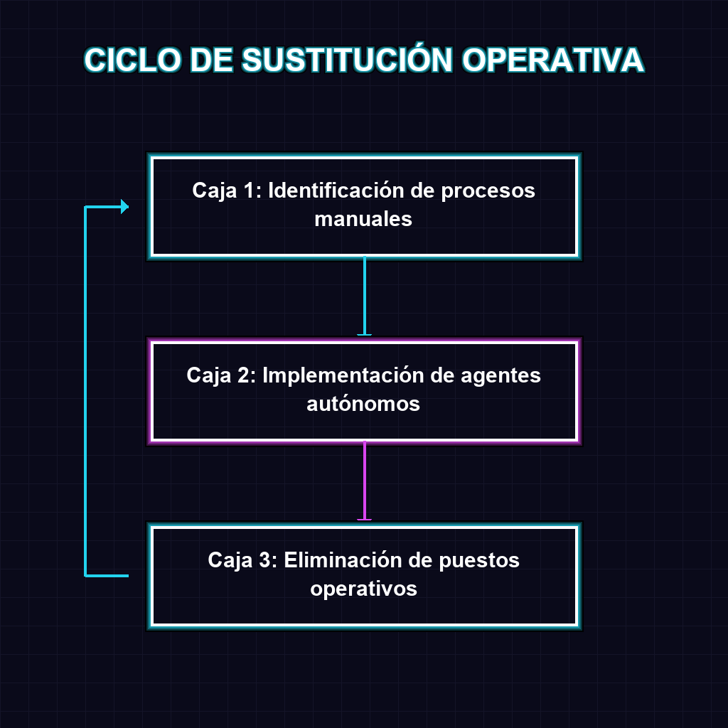 CICLO DE SUSTITUCIÓN OPERATIVA