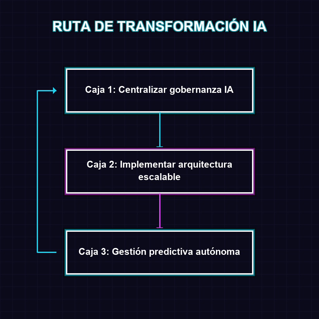 RUTA DE TRANSFORMACIÓN IA