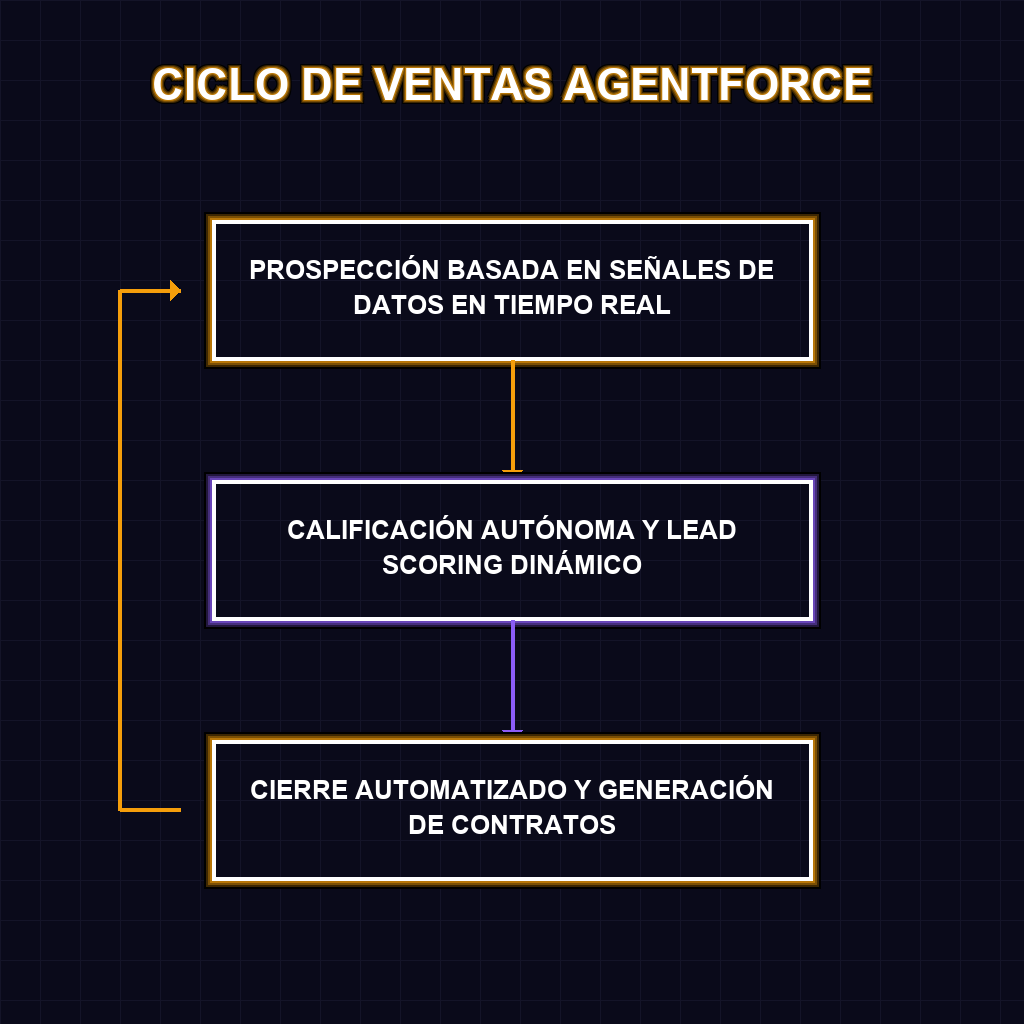 CICLO DE VENTAS AGENTFORCE