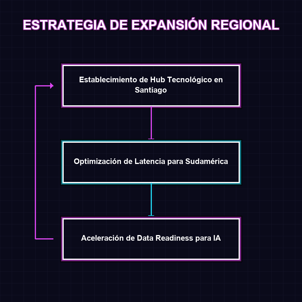 ESTRATEGIA DE EXPANSIÓN REGIONAL