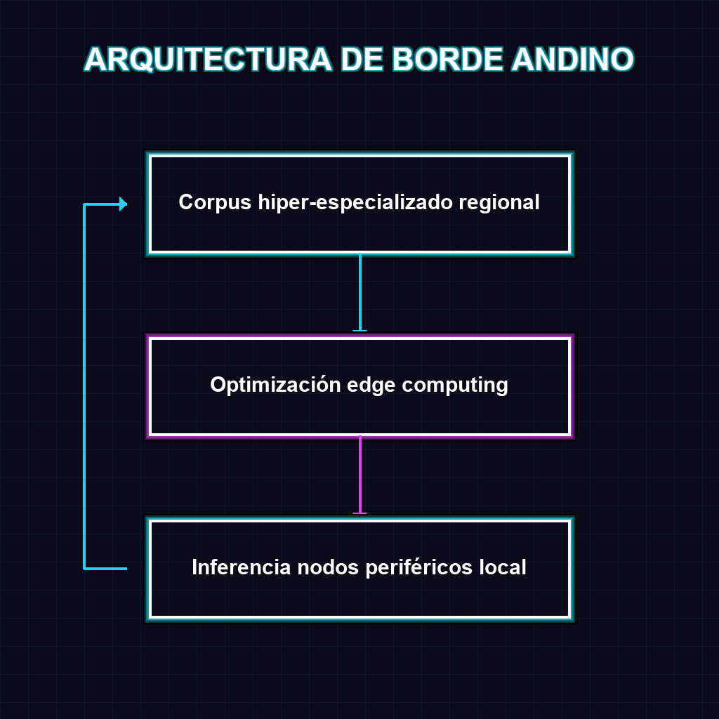 ARQUITECTURA DE BORDE ANDINO