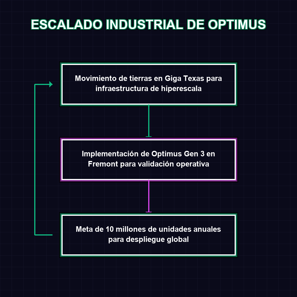 ESCALADO INDUSTRIAL DE OPTIMUS
