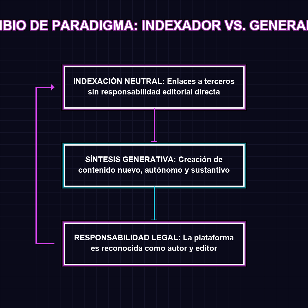 CAMBIO DE PARADIGMA: INDEXADOR VS. GENERADOR
