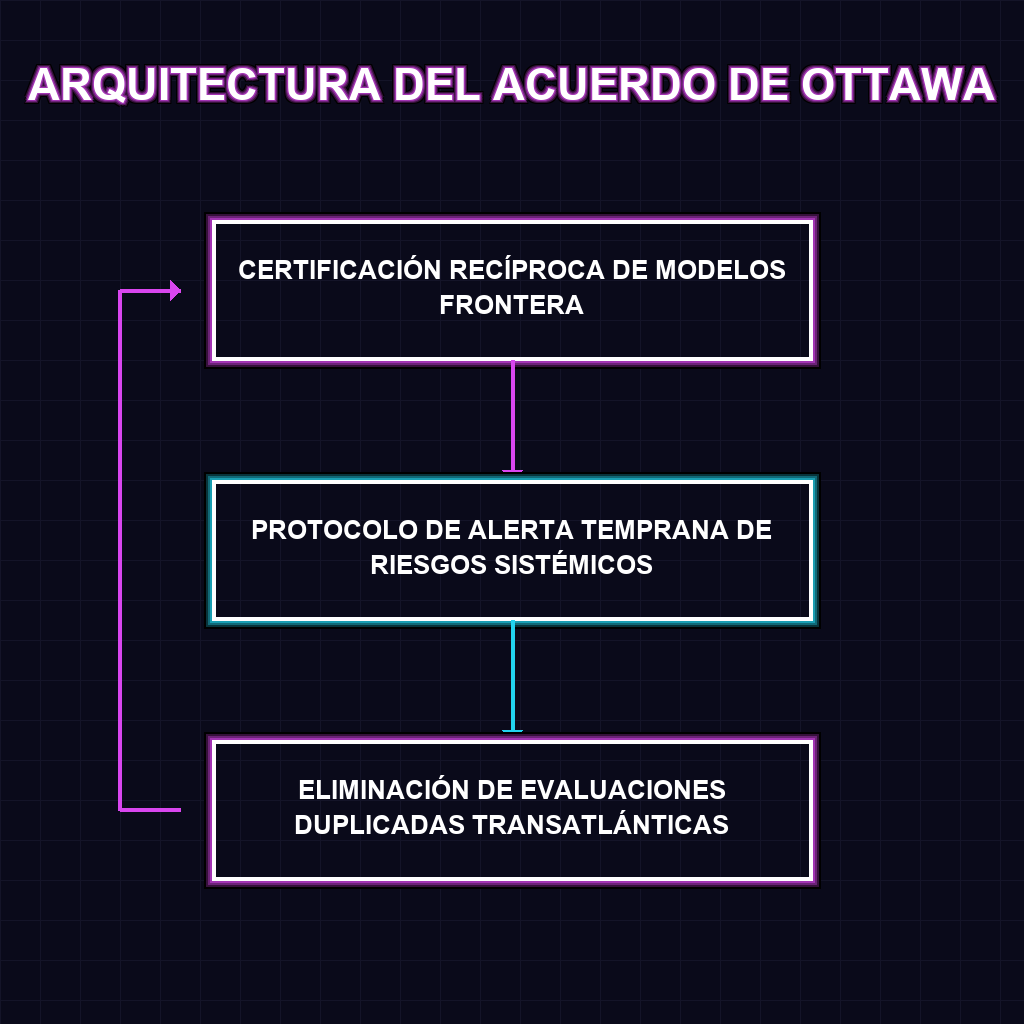 ARQUITECTURA DEL ACUERDO DE OTTAWA
