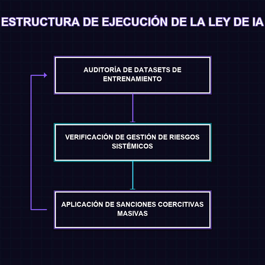 Secuencia de Fiscalización y Multas