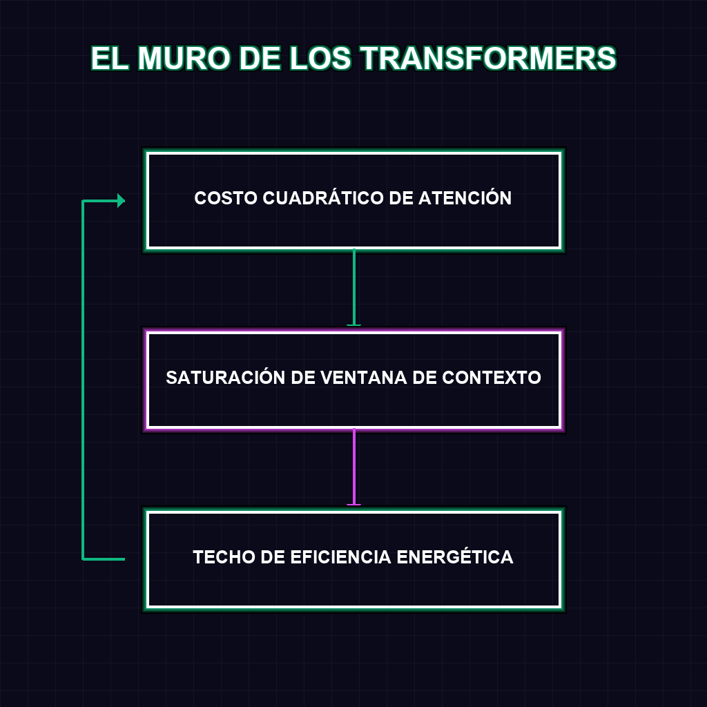 EL MURO DE LOS TRANSFORMERS