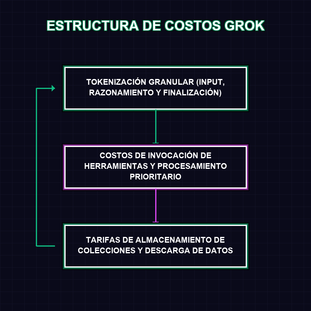 ESTRUCTURA DE COSTOS GROK