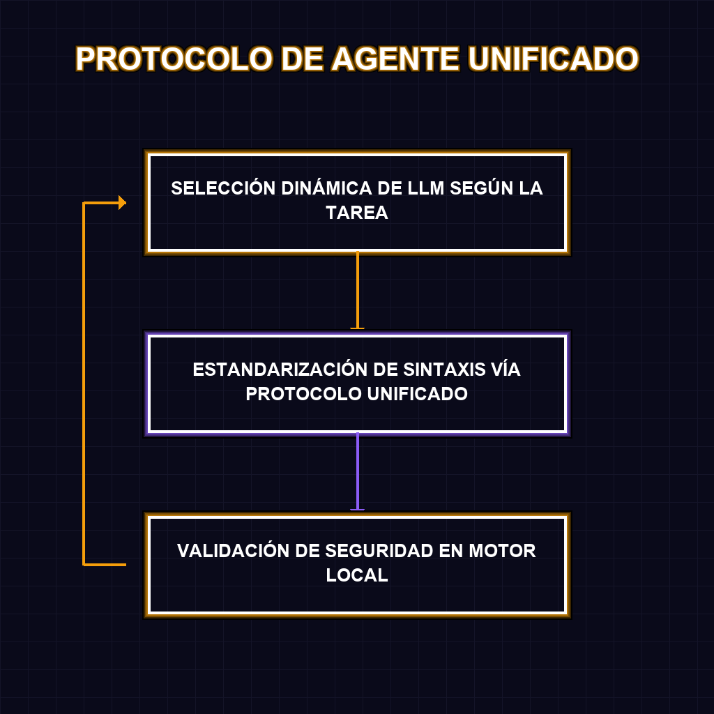 PROTOCOLO DE AGENTE UNIFICADO