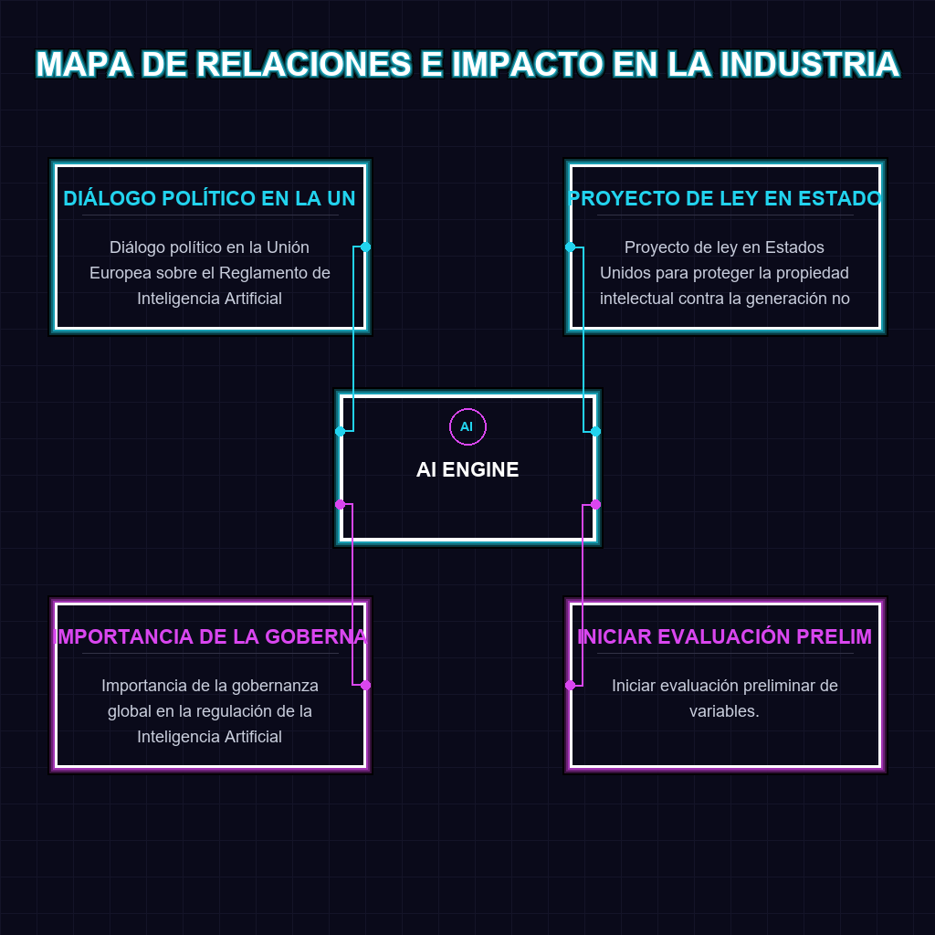 Diagrama de Relaciones e Impacto en la Industria