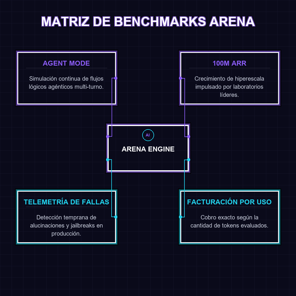Diagrama de Arquitectura