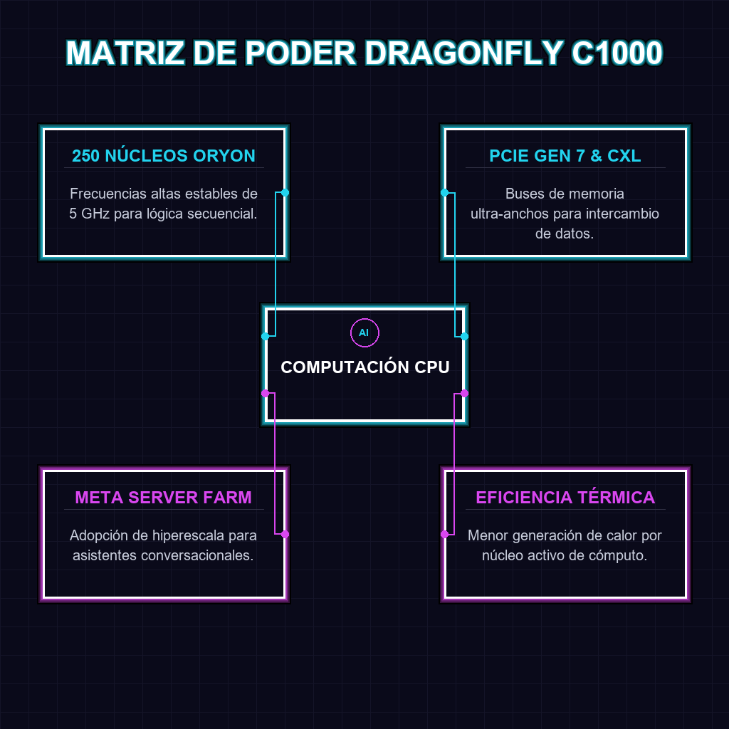 Diagrama de Arquitectura