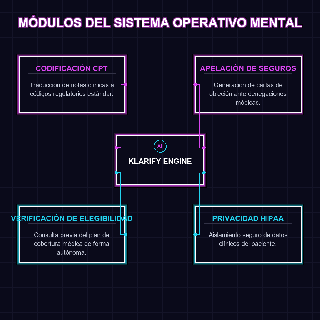 Diagrama de Arquitectura