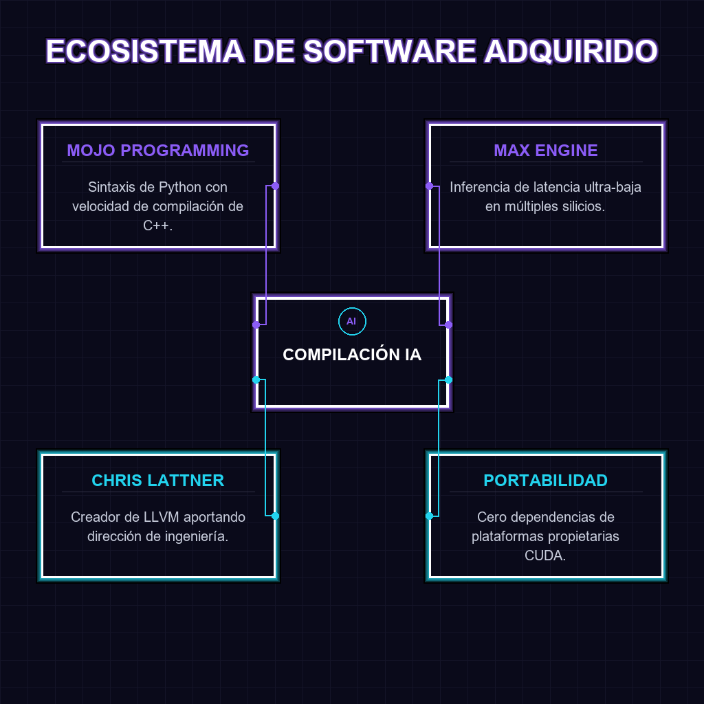 Diagrama de Arquitectura