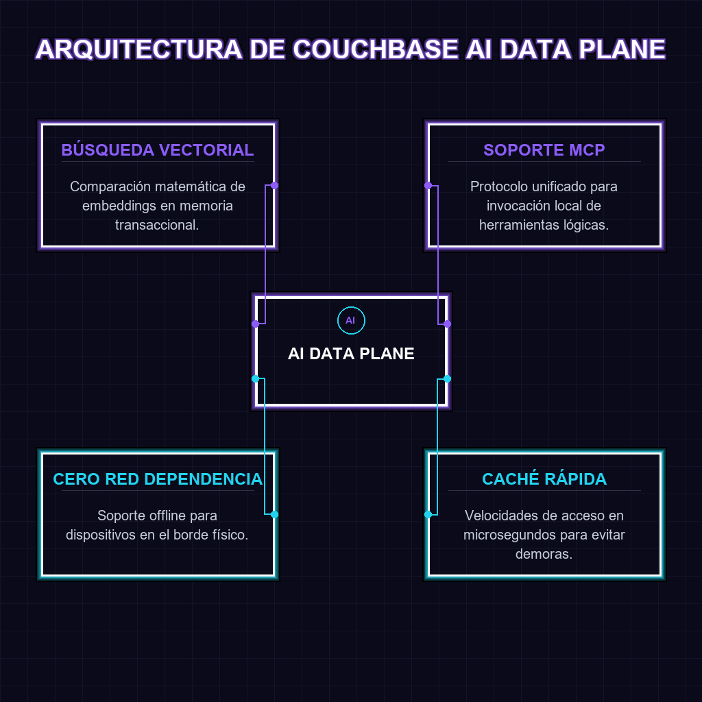 Diagrama de Arquitectura