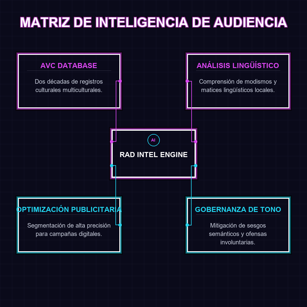 Diagrama de Arquitectura