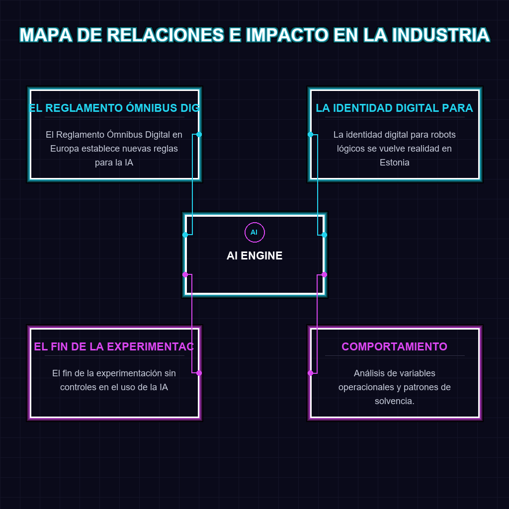 Diagrama de Relaciones e Impacto en la Industria