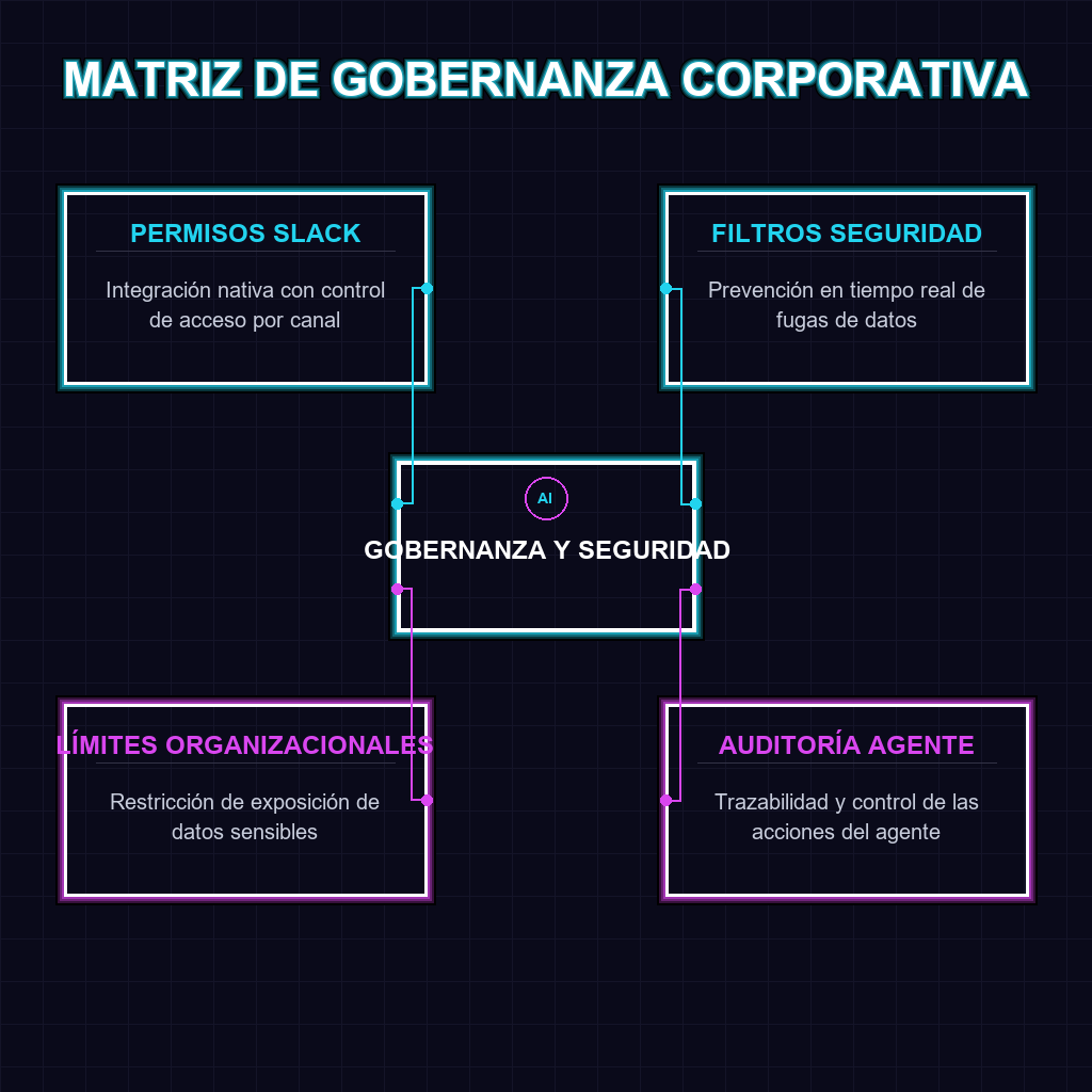 MATRIZ DE GOBERNANZA CORPORATIVA