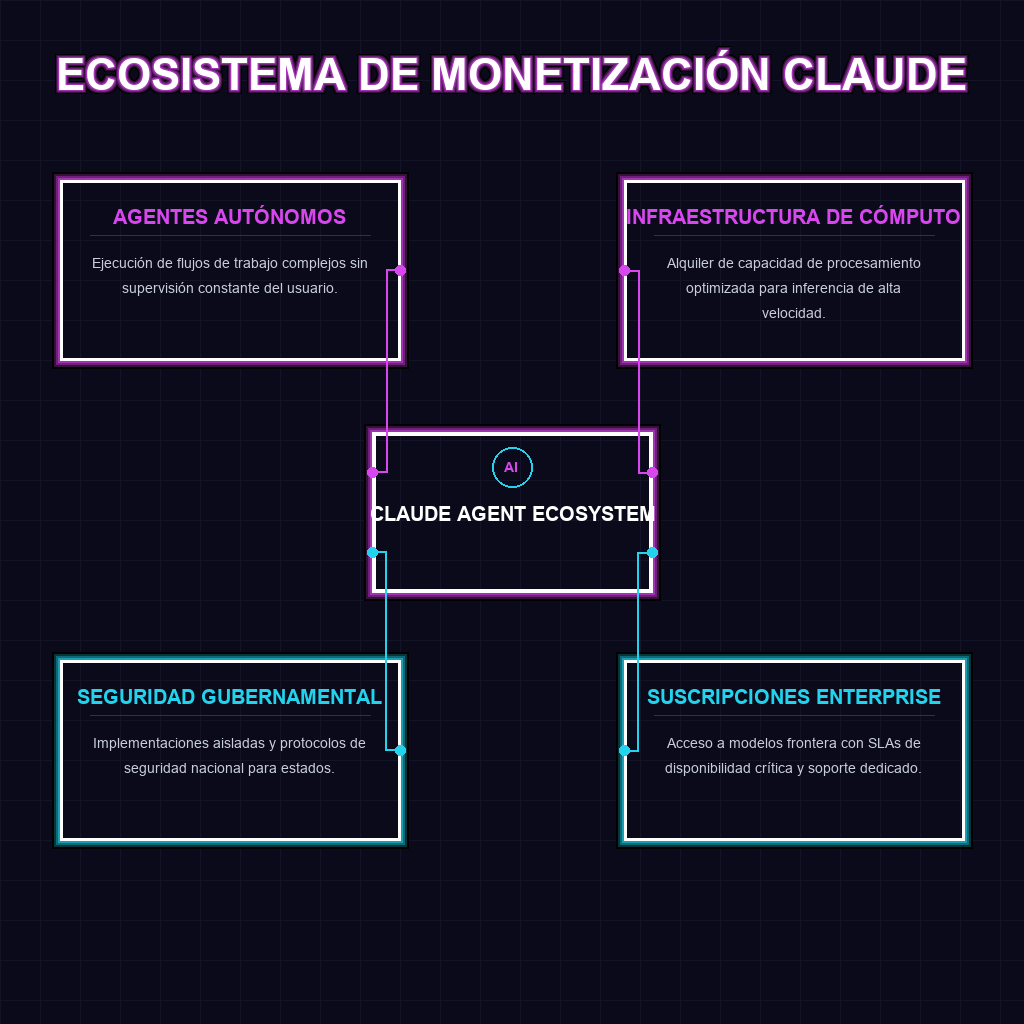 ECOSISTEMA DE MONETIZACIÓN CLAUDE