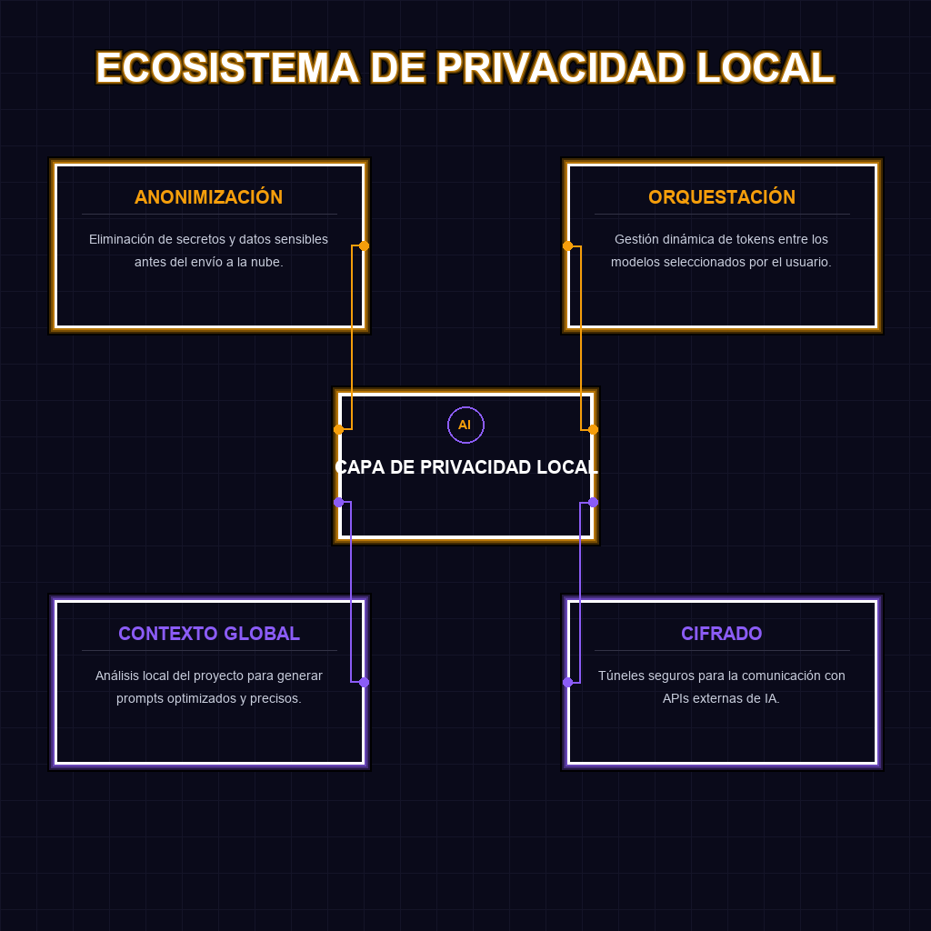 ECOSISTEMA DE PRIVACIDAD LOCAL