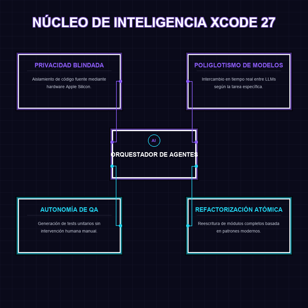 NÚCLEO DE INTELIGENCIA XCODE 27