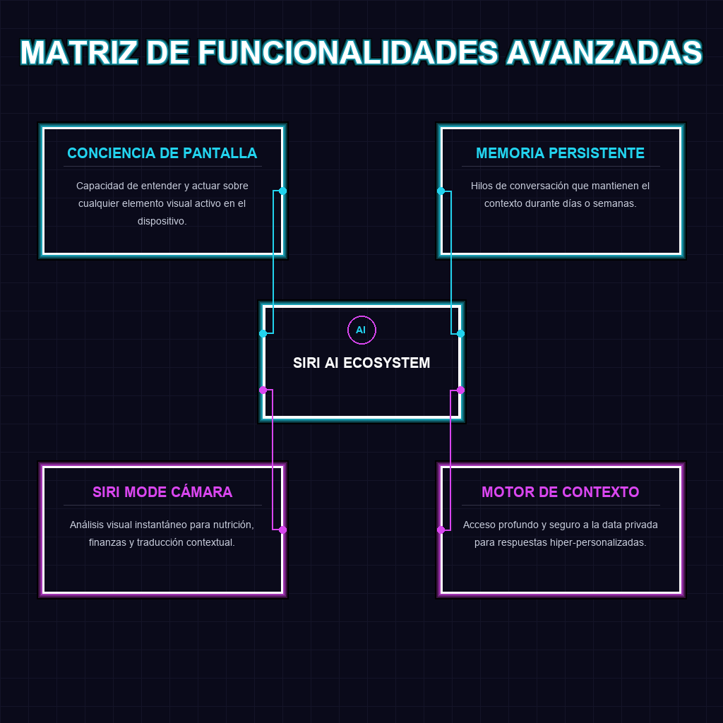 MATRIZ DE FUNCIONALIDADES AVANZADAS