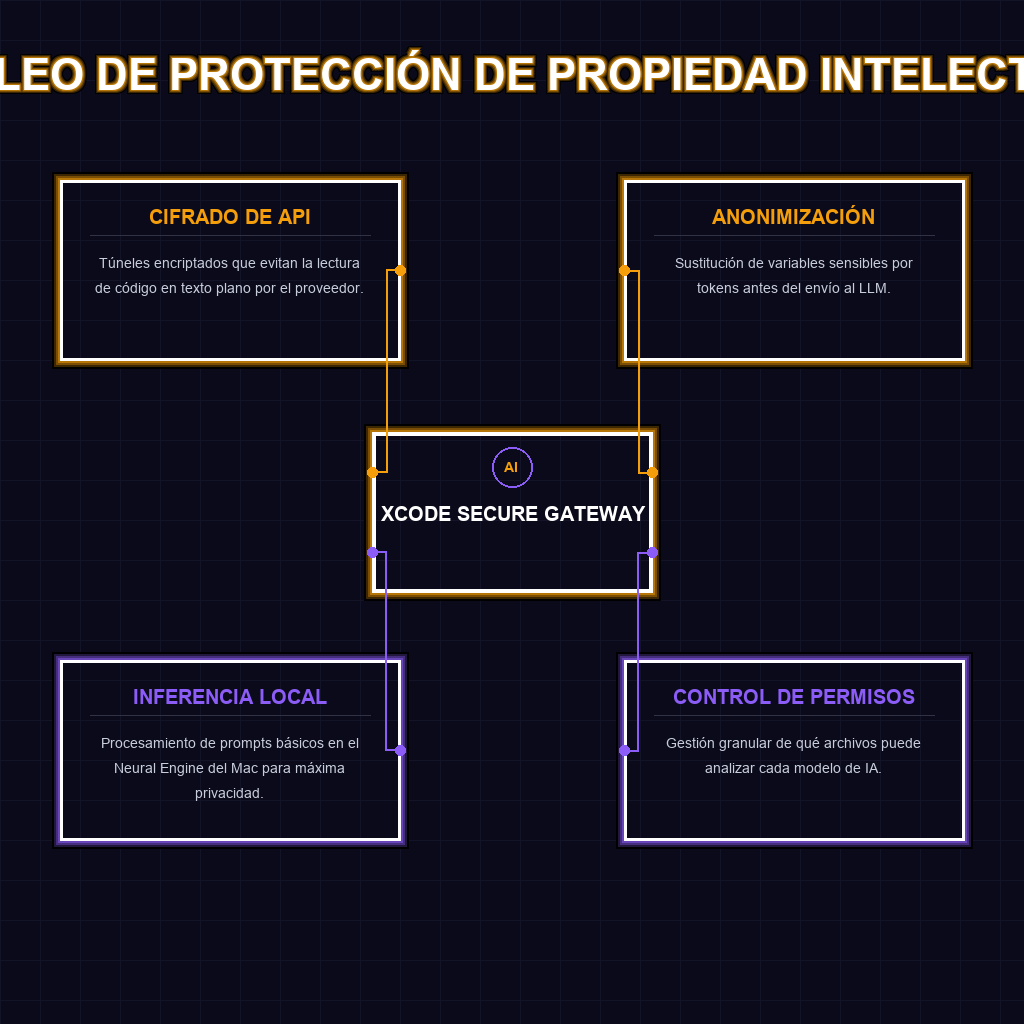 NÚCLEO DE PROTECCIÓN DE PROPIEDAD INTELECTUAL