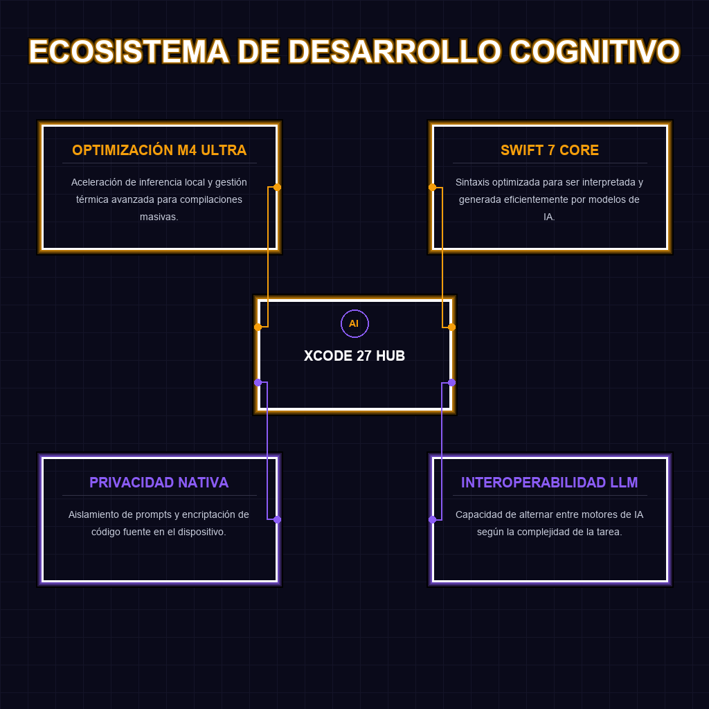 ECOSISTEMA DE DESARROLLO COGNITIVO