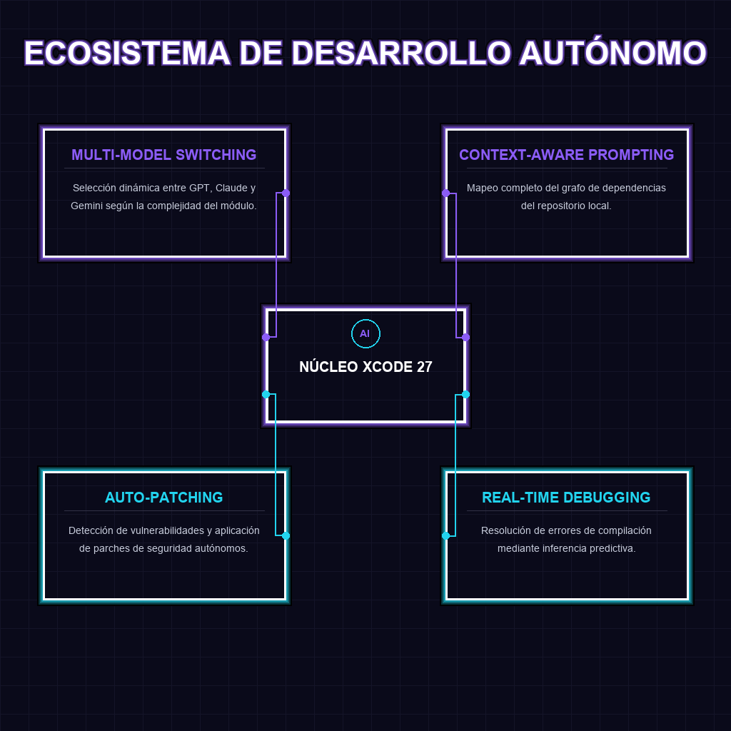 ECOSISTEMA DE DESARROLLO AUTÓNOMO