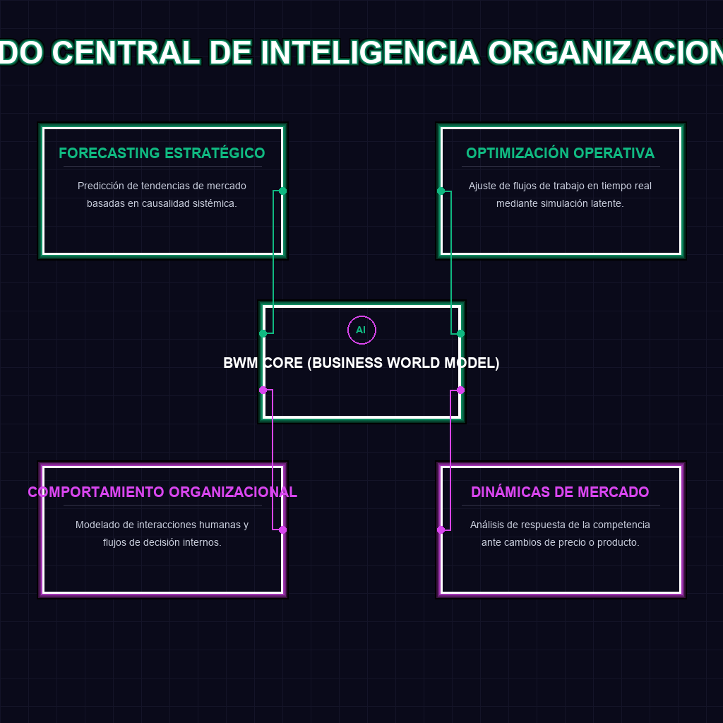 NODO CENTRAL DE INTELIGENCIA ORGANIZACIONAL
