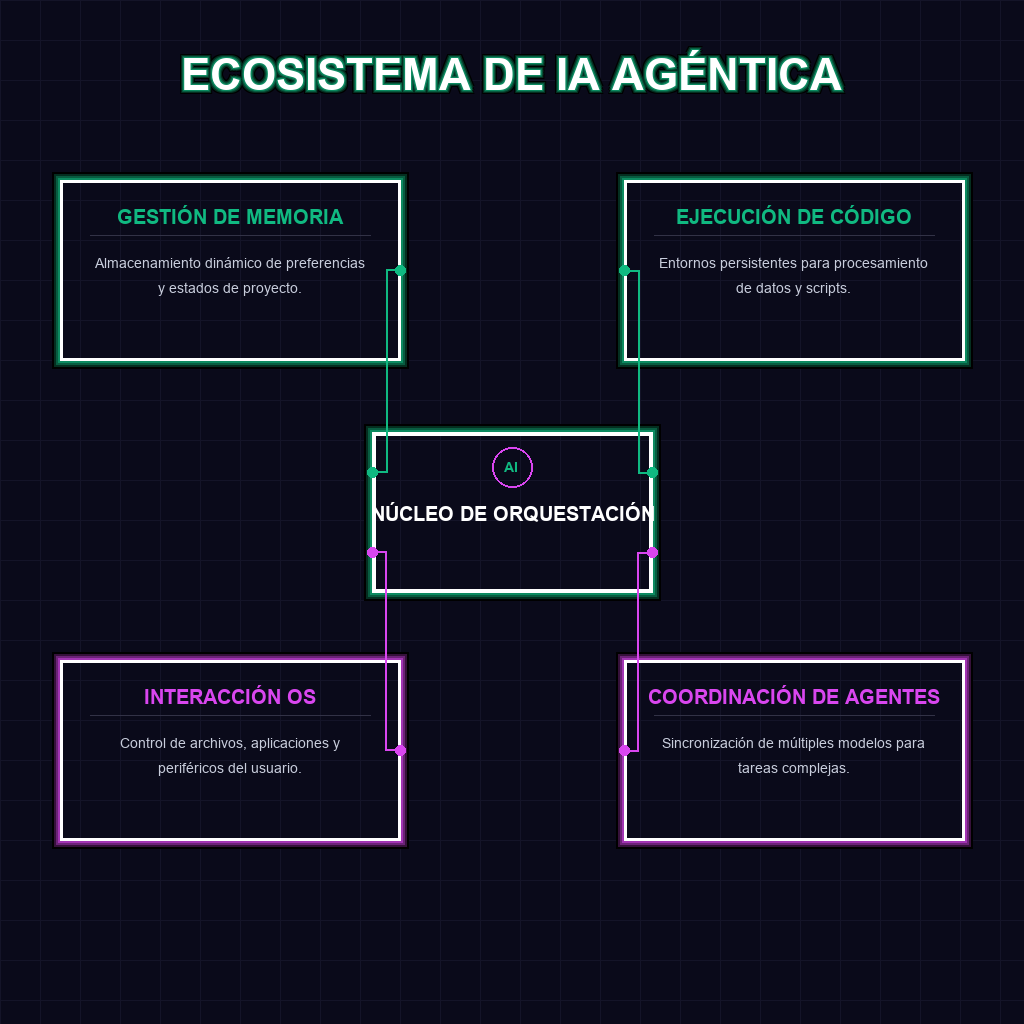 ECOSISTEMA DE IA AGÉNTICA