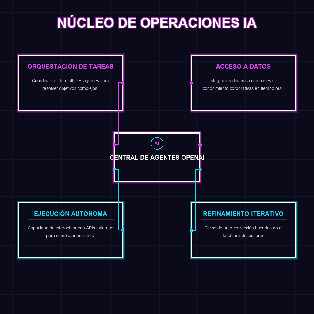 NÚCLEO DE OPERACIONES IA