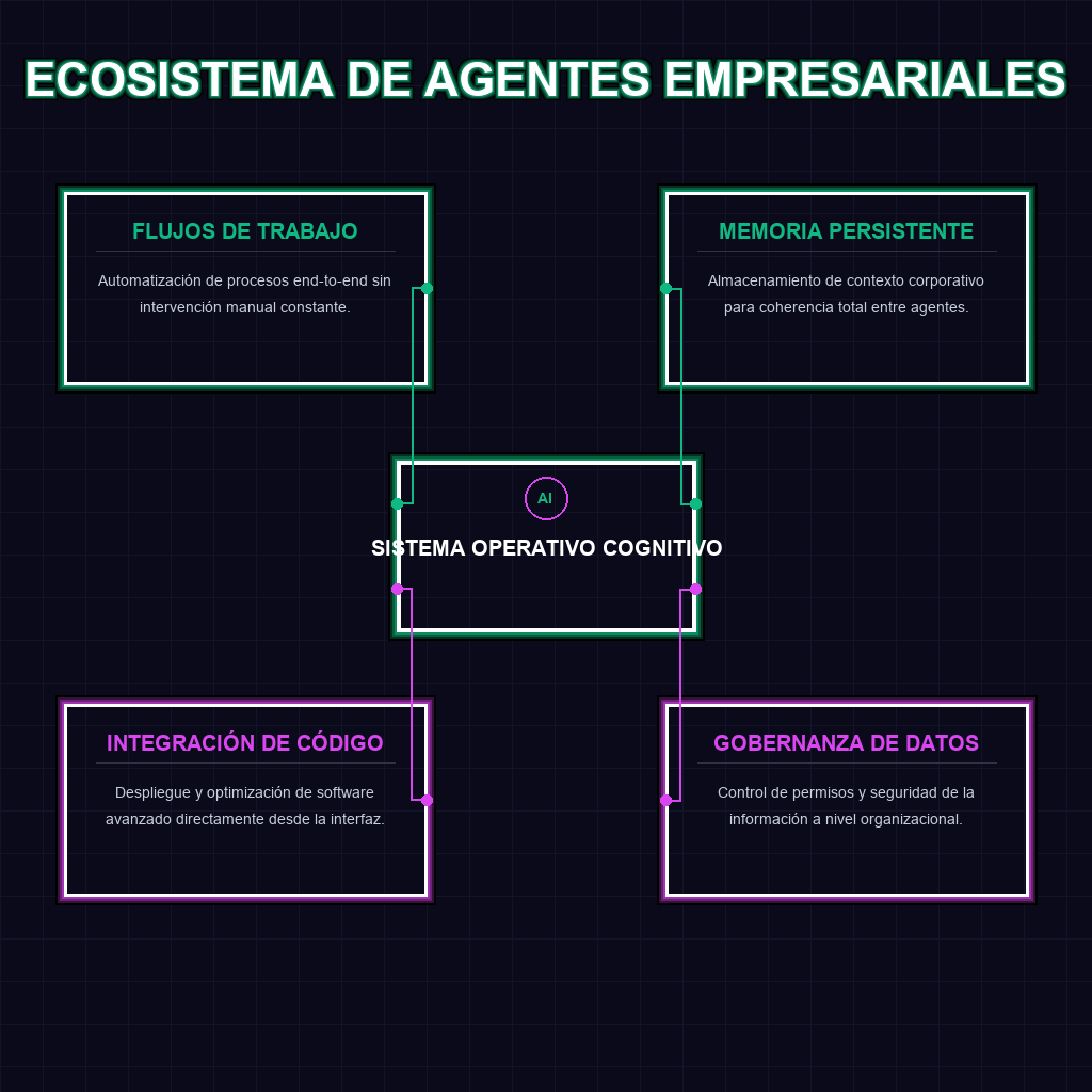 ECOSISTEMA DE AGENTES EMPRESARIALES