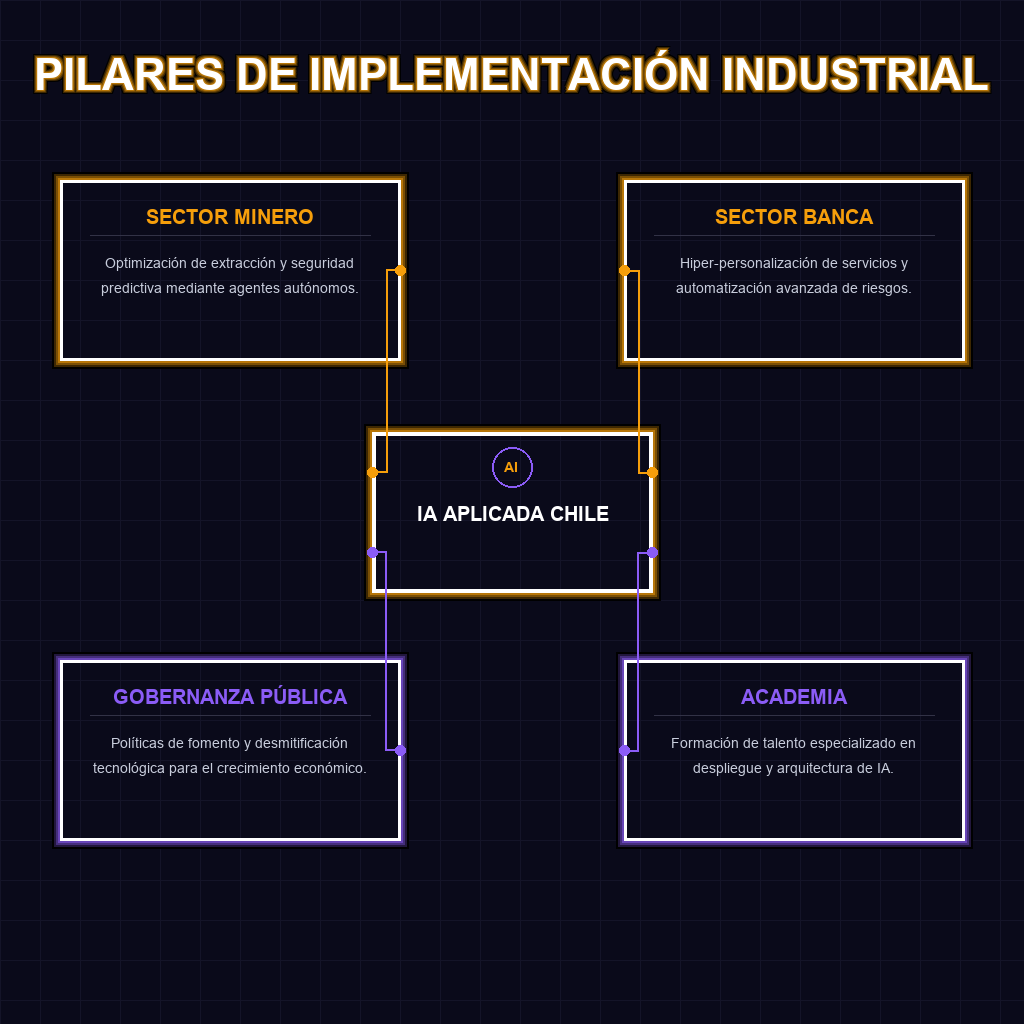 PILARES DE IMPLEMENTACIÓN INDUSTRIAL